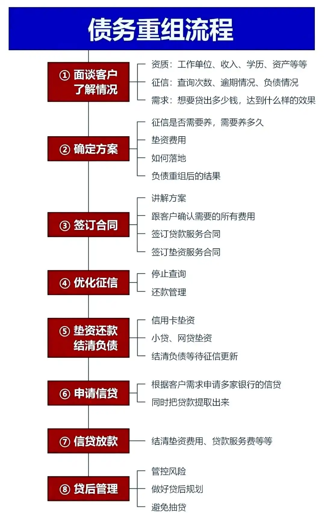在上甘岭，中小企业也可以债务重组吗？